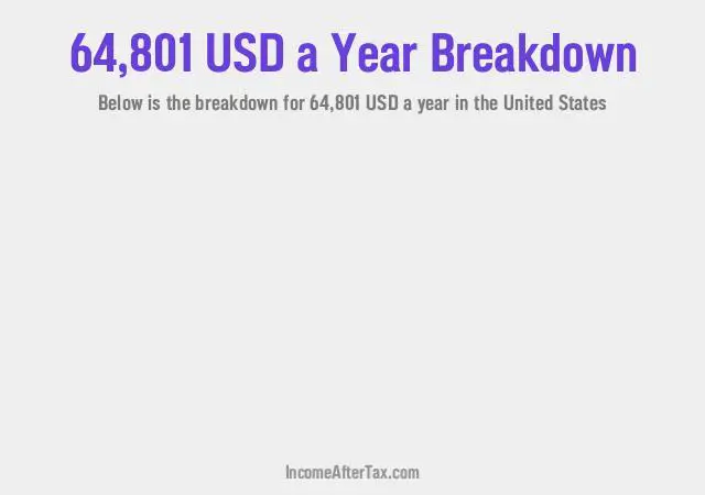 How much is $64,801 a Year After Tax in the United States?