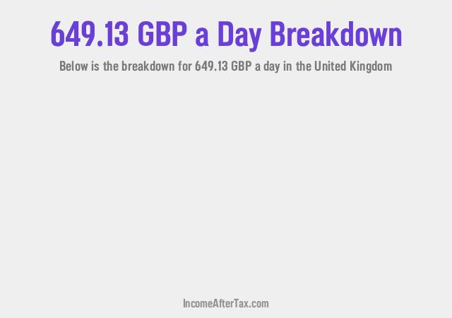 How much is £649.13 a Day After Tax in the United Kingdom?