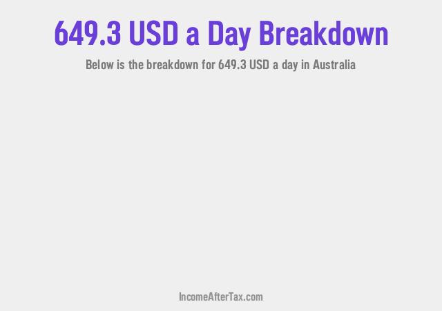 How much is $649.3 a Day After Tax in Australia?