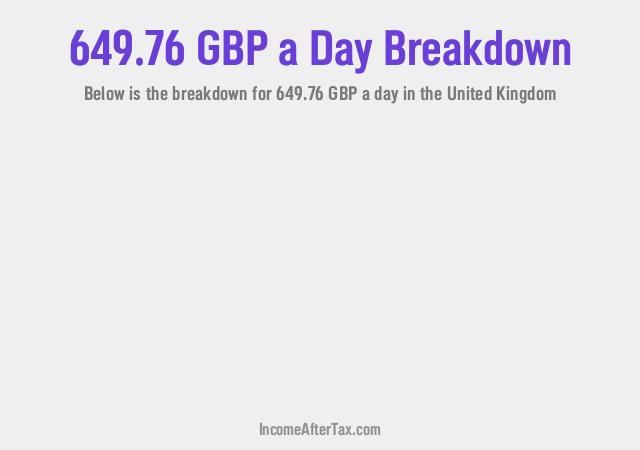 How much is £649.76 a Day After Tax in the United Kingdom?