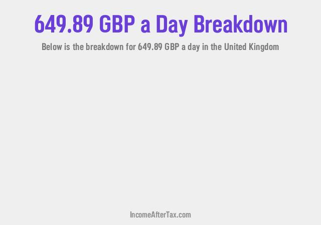 How much is £649.89 a Day After Tax in the United Kingdom?