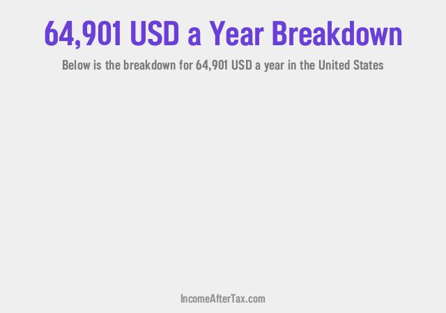 How much is $64,901 a Year After Tax in the United States?