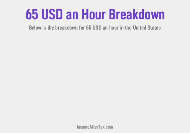 $65 an Hour After Tax in the United States Breakdown