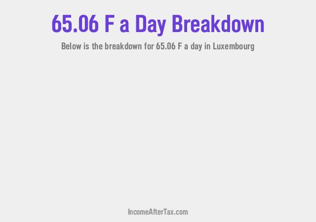 How much is F65.06 a Day After Tax in Luxembourg?