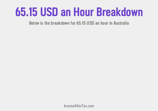 How much is $65.15 an Hour After Tax in Australia?