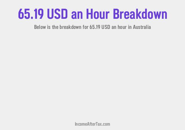 How much is $65.19 an Hour After Tax in Australia?