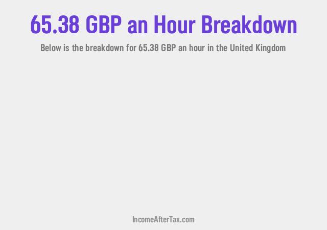 How much is £65.38 an Hour After Tax in the United Kingdom?