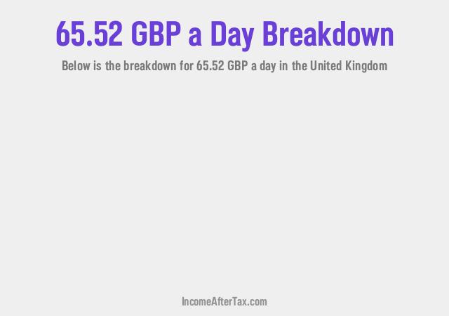 How much is £65.52 a Day After Tax in the United Kingdom?