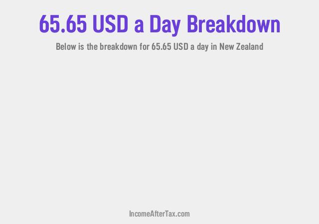 How much is $65.65 a Day After Tax in New Zealand?