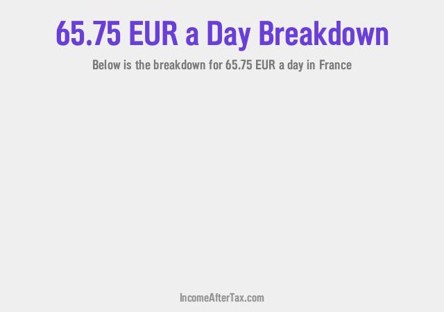 How much is €65.75 a Day After Tax in France?