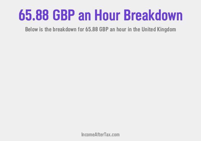 How much is £65.88 an Hour After Tax in the United Kingdom?