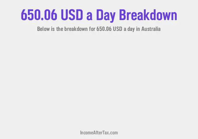How much is $650.06 a Day After Tax in Australia?