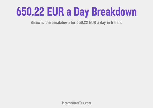 How much is €650.22 a Day After Tax in Ireland?