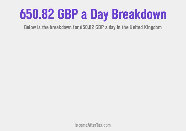 How much is £650.82 a Day After Tax in the United Kingdom?