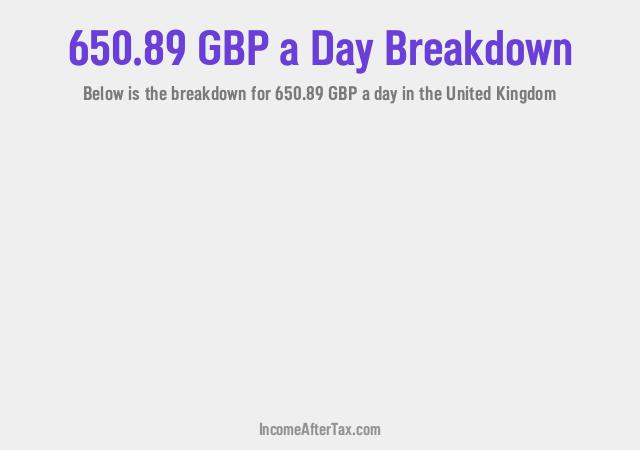 How much is £650.89 a Day After Tax in the United Kingdom?