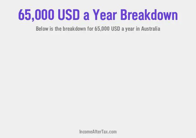 $65,000 a Year After Tax in Australia Breakdown