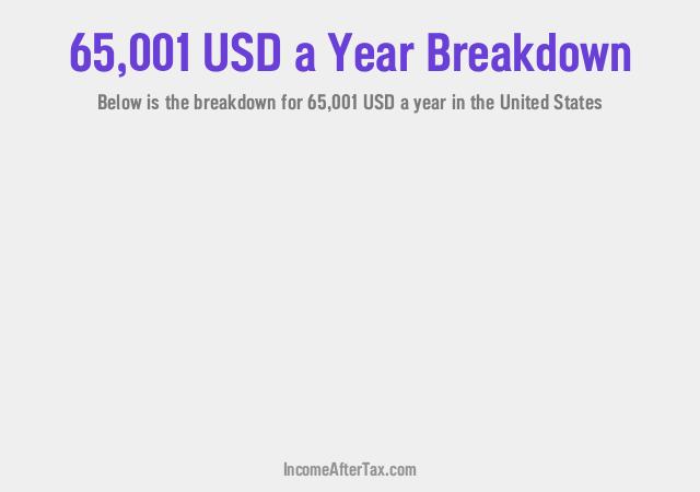 How much is $65,001 a Year After Tax in the United States?