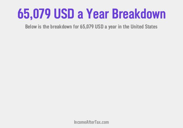 How much is $65,079 a Year After Tax in the United States?