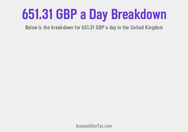 How much is £651.31 a Day After Tax in the United Kingdom?
