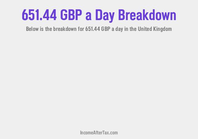 How much is £651.44 a Day After Tax in the United Kingdom?