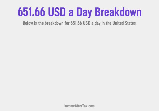How much is $651.66 a Day After Tax in the United States?