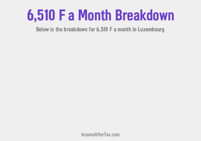 How much is F6,510 a Month After Tax in Luxembourg?