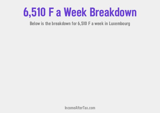 How much is F6,510 a Week After Tax in Luxembourg?