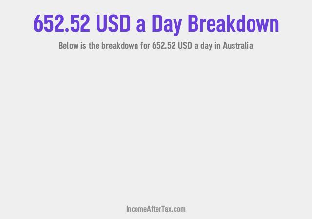 How much is $652.52 a Day After Tax in Australia?