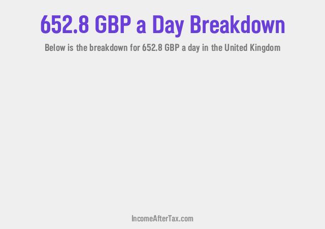 How much is £652.8 a Day After Tax in the United Kingdom?