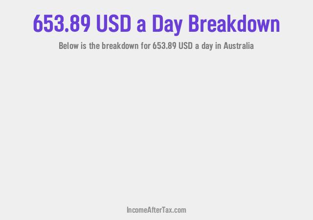 How much is $653.89 a Day After Tax in Australia?