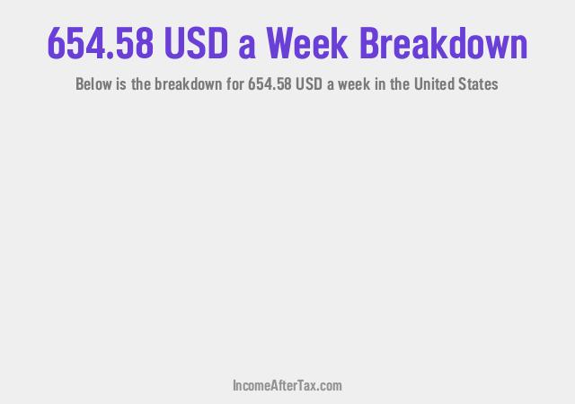 How much is $654.58 a Week After Tax in the United States?