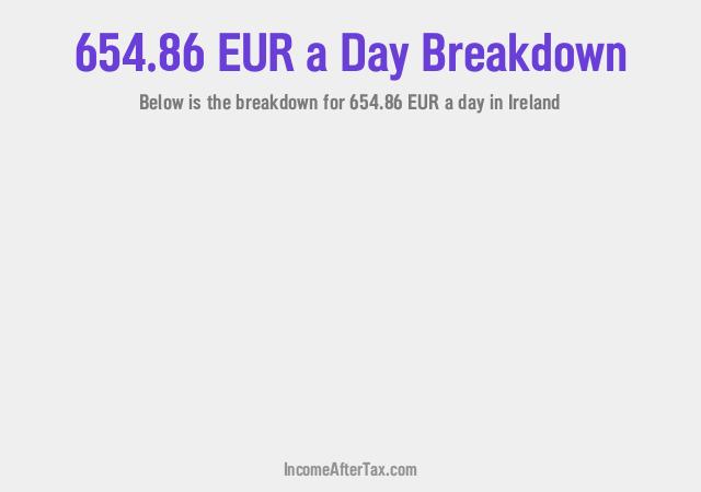 How much is €654.86 a Day After Tax in Ireland?
