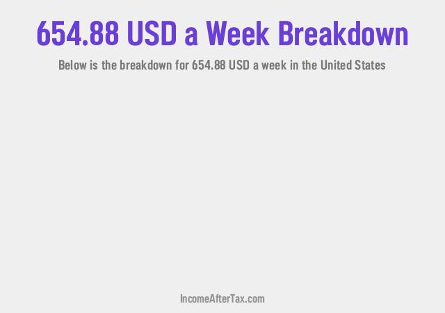 How much is $654.88 a Week After Tax in the United States?