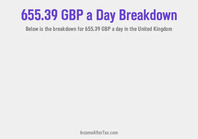 How much is £655.39 a Day After Tax in the United Kingdom?