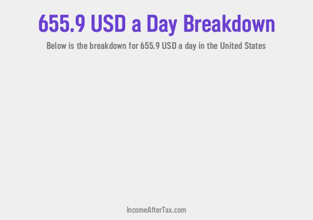How much is $655.9 a Day After Tax in the United States?