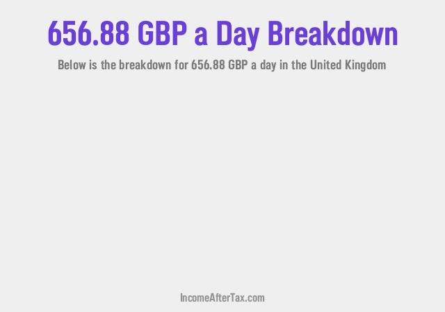 How much is £656.88 a Day After Tax in the United Kingdom?