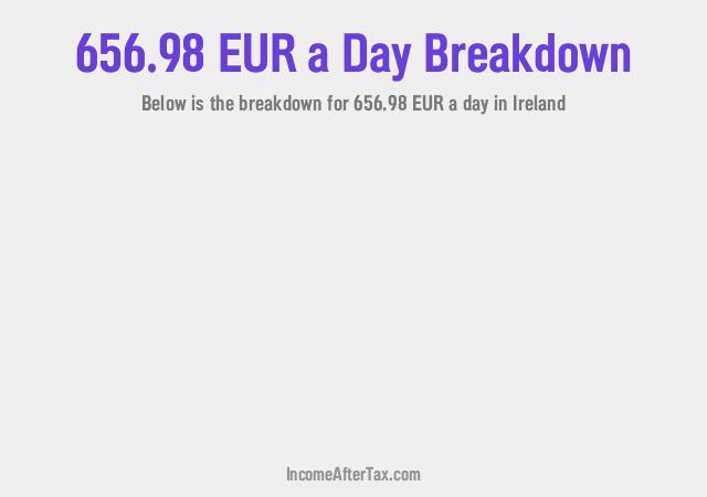 How much is €656.98 a Day After Tax in Ireland?