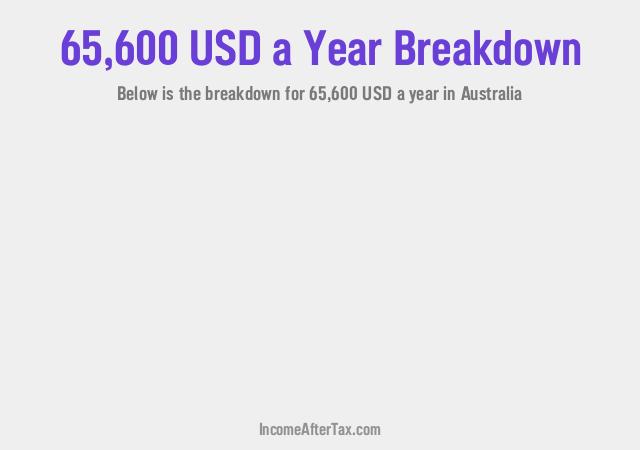 How much is $65,600 a Year After Tax in Australia?