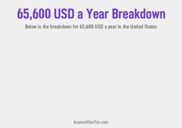 How much is $65,600 a Year After Tax in the United States?