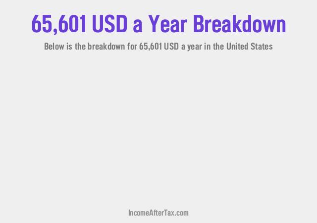 How much is $65,601 a Year After Tax in the United States?