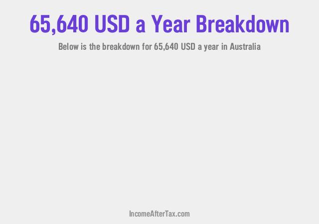 How much is $65,640 a Year After Tax in Australia?