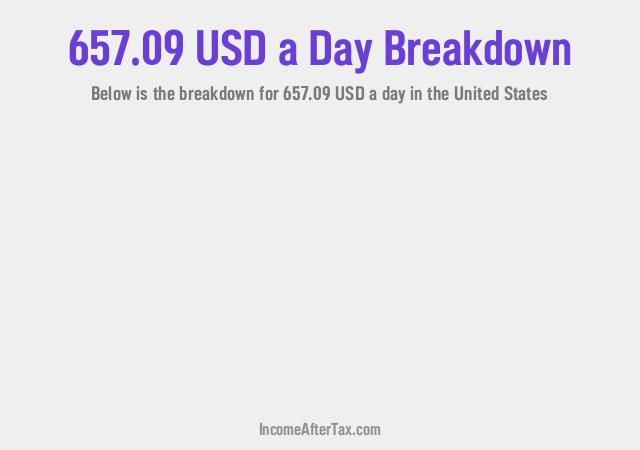 How much is $657.09 a Day After Tax in the United States?