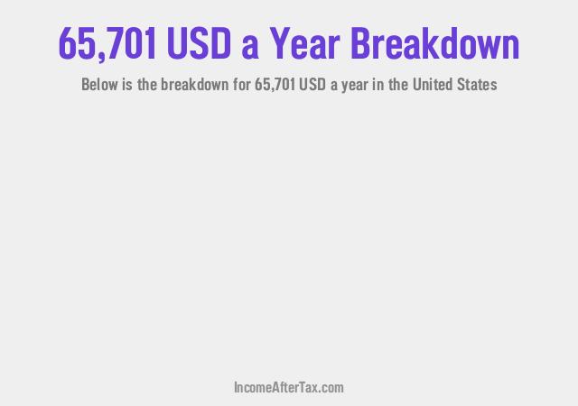 How much is $65,701 a Year After Tax in the United States?