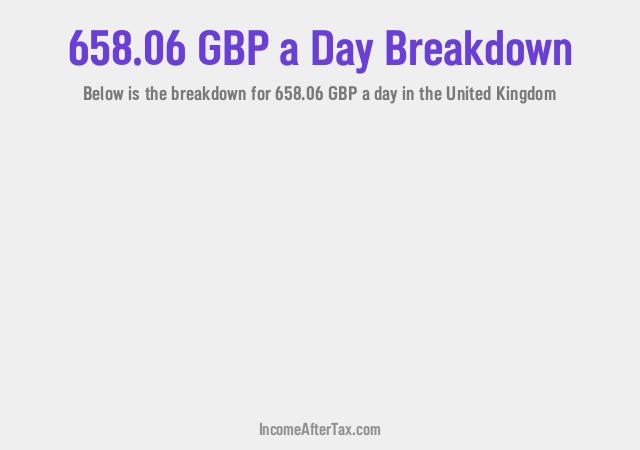 How much is £658.06 a Day After Tax in the United Kingdom?