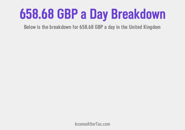 How much is £658.68 a Day After Tax in the United Kingdom?
