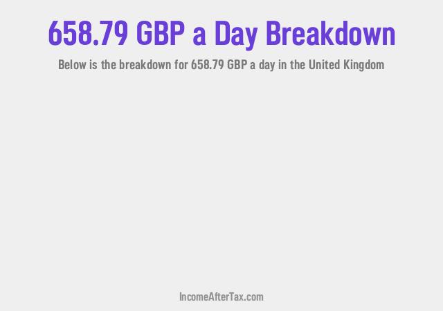 How much is £658.79 a Day After Tax in the United Kingdom?