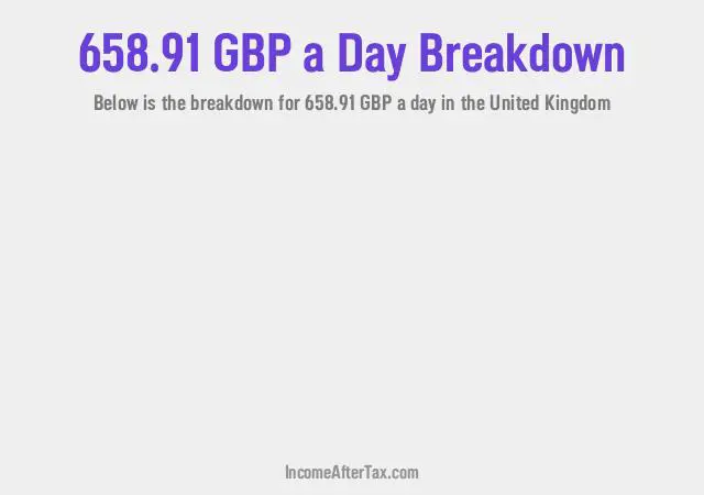 How much is £658.91 a Day After Tax in the United Kingdom?