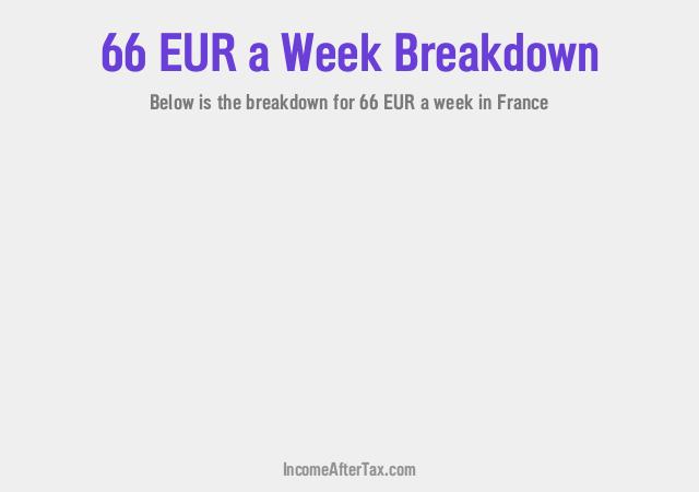 How much is €66 a Week After Tax in France?