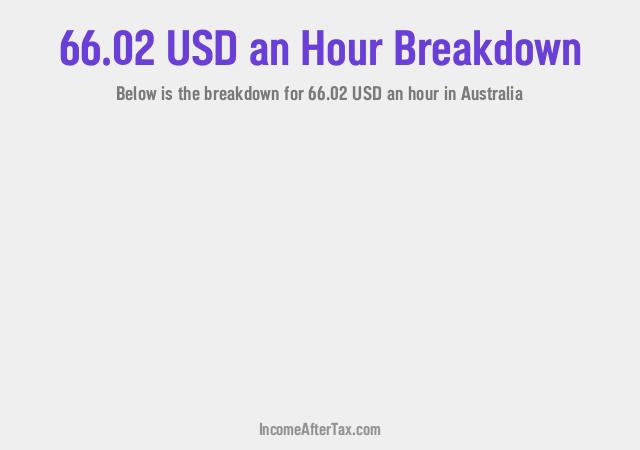 How much is $66.02 an Hour After Tax in Australia?