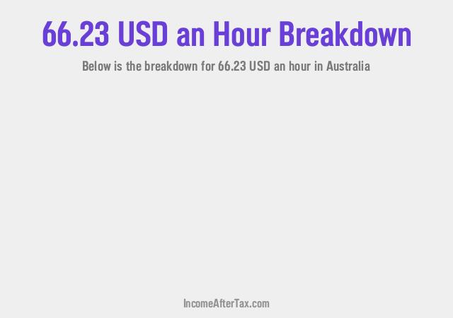 How much is $66.23 an Hour After Tax in Australia?